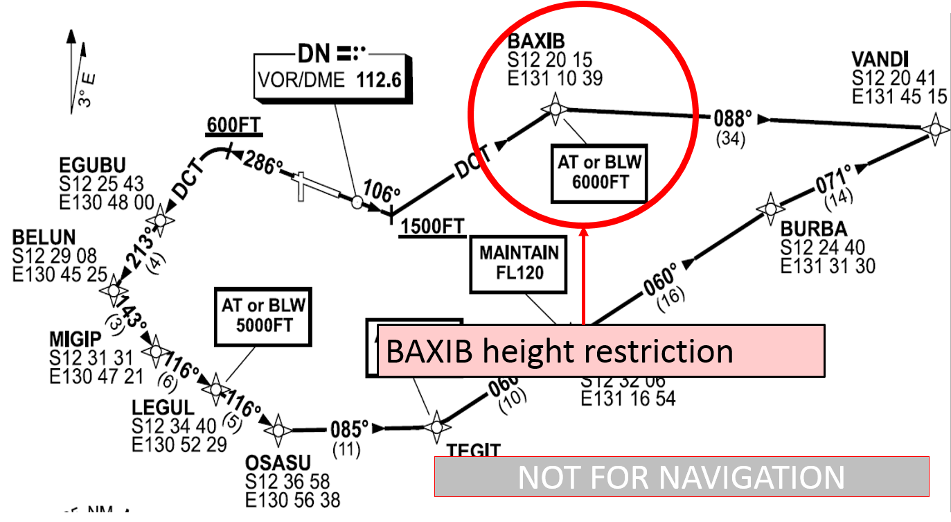 Figure 1: Extract of VANDI ONE SID
